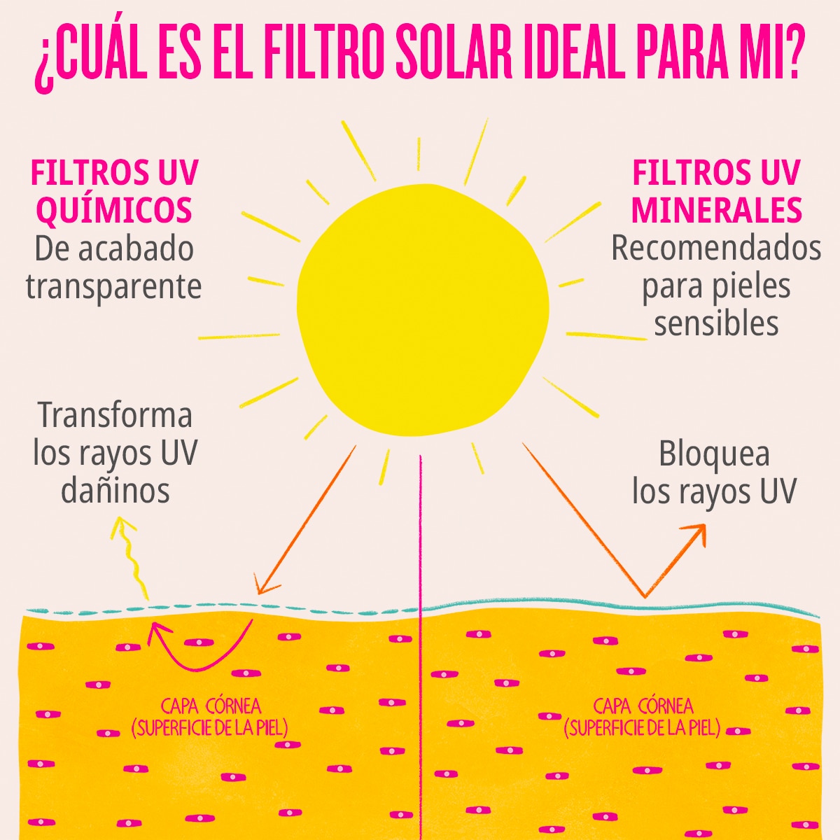 RIO RADIANCE™ SPF 50 MINERAL BODY LOTION SUNSCREEN WITH NIACINAMIDE (LOCIÓN CORPORAL CON PROTECCIÓN SOLAR)